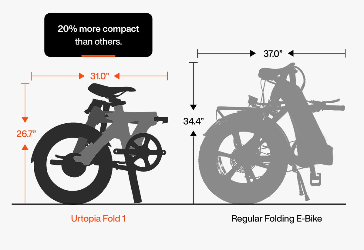 Urtopia Carbon Fold 1 E-Bike — detail view 2